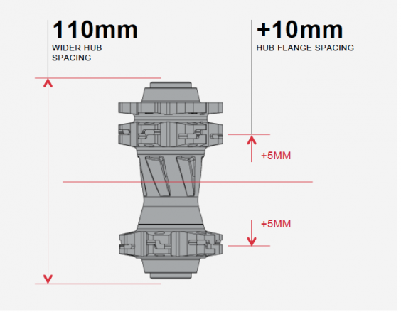 explication tutoriel standard boost 15x110 Sram Trek moyeu explications santacruz Novatec VTT