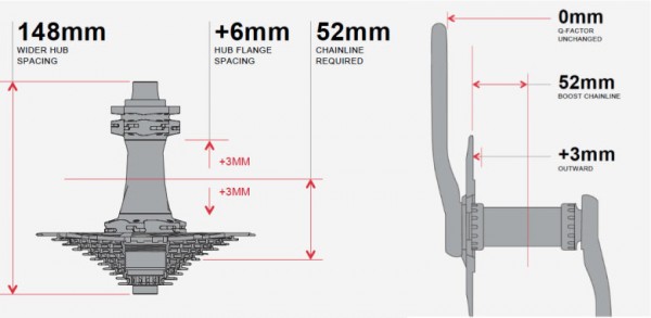 tutoriel standard boost 12x148 Sram Trek moyeu explications