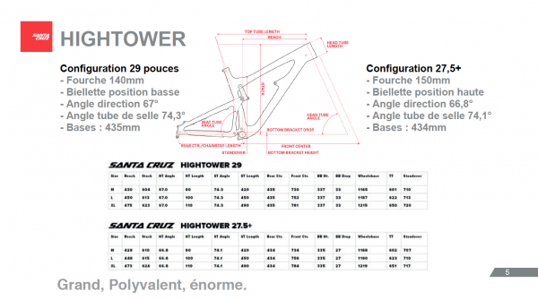 geometrie santacruz higthower CC 2016 29 275+ biellette débattement boost tallboy ltc